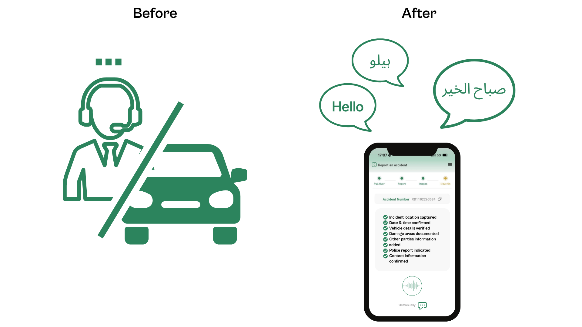 Multilingual AI before and after