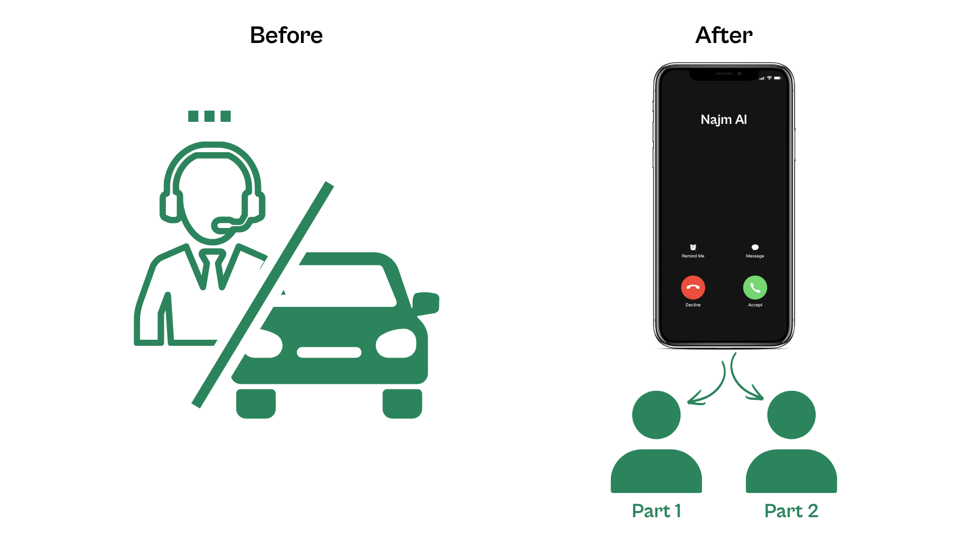 Outbound clearance AI before and after